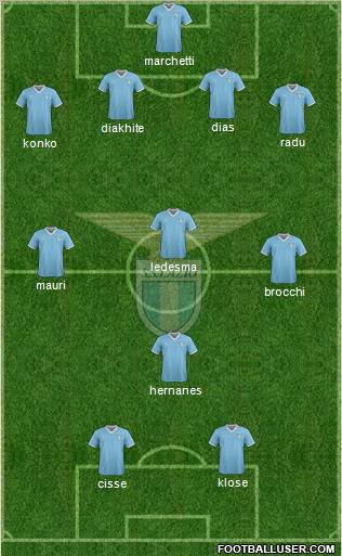 S.S. Lazio Formation 2011