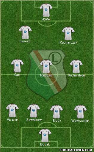 Legia Warszawa Formation 2011