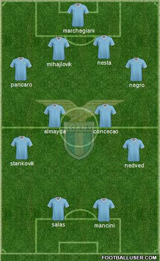 S.S. Lazio Formation 2011