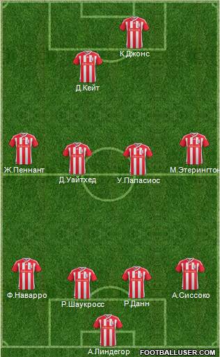 Stoke City Formation 2011