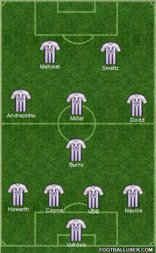 Perth Glory Formation 2011