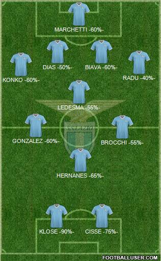 S.S. Lazio Formation 2011