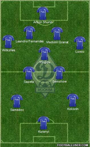 Dinamo Moscow Formation 2011