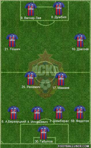 CSKA Moscow Formation 2011