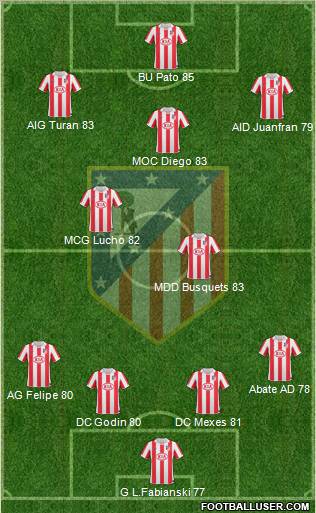 Atlético Madrid B Formation 2011