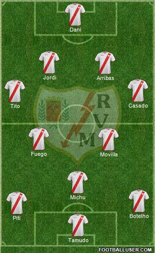 Rayo Vallecano de Madrid S.A.D. Formation 2011