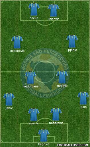 Bosnia and Herzegovina Formation 2011