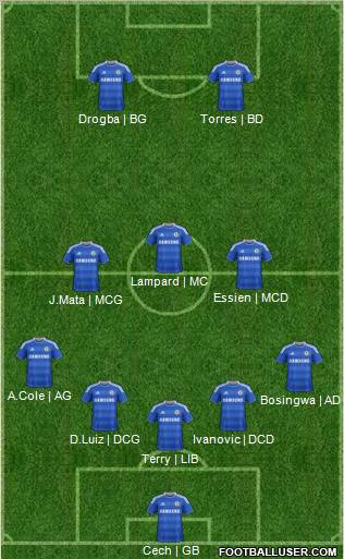 Chelsea Formation 2011