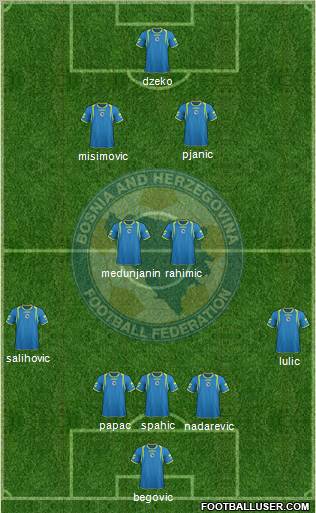 Bosnia and Herzegovina Formation 2011