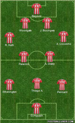 Stoke City Formation 2011