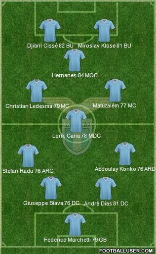 S.S. Lazio Formation 2011