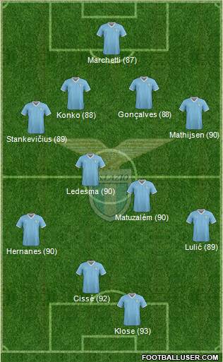 S.S. Lazio Formation 2011