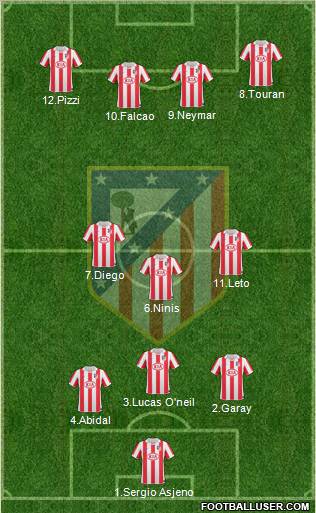 Atlético Madrid B Formation 2011