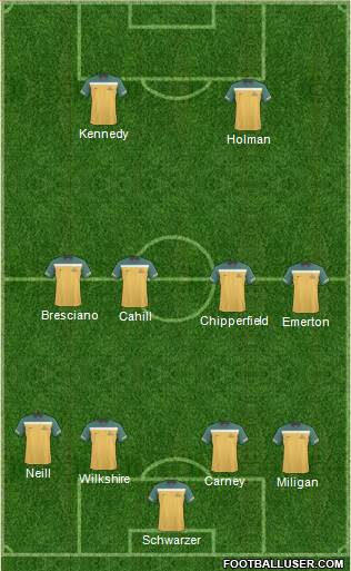 Australia Formation 2011