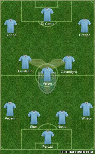 S.S. Lazio Formation 2011