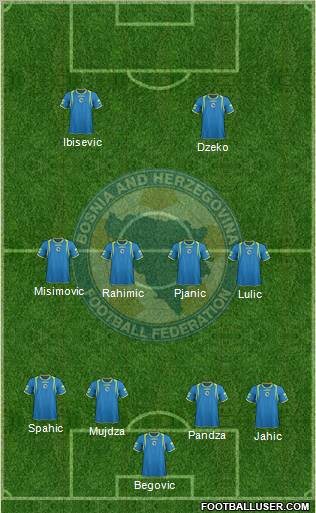 Bosnia and Herzegovina Formation 2011