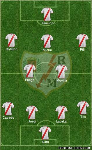 Rayo Vallecano de Madrid S.A.D. Formation 2011