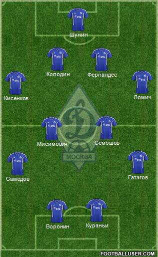 Dinamo Moscow Formation 2011