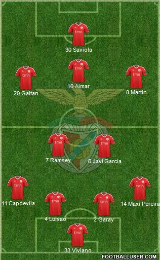 Sport Lisboa e Benfica - SAD Formation 2011