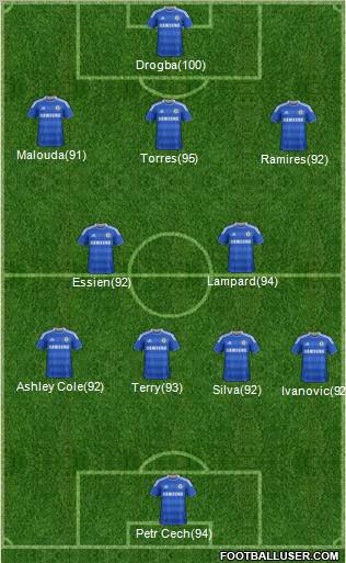 Chelsea Formation 2011