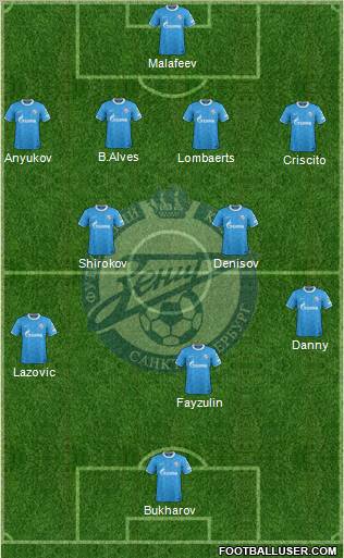 Zenit St. Petersburg Formation 2011