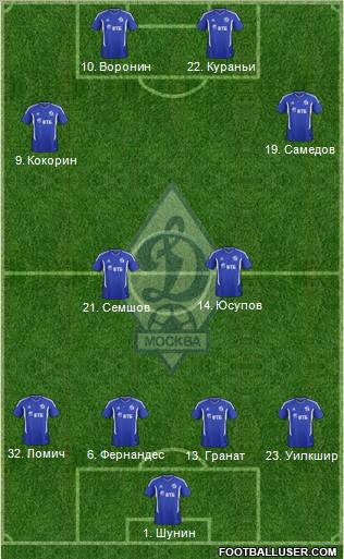 Dinamo Moscow Formation 2011