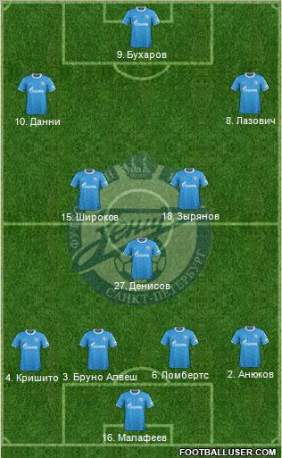 Zenit St. Petersburg Formation 2011