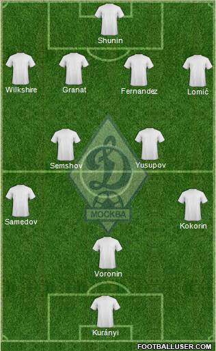 Dinamo Moscow Formation 2011