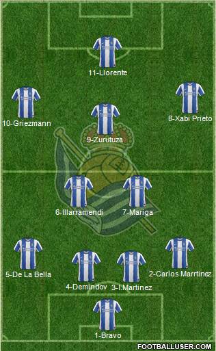 Real Sociedad S.A.D. Formation 2011