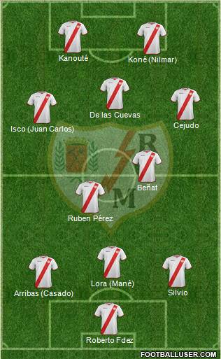 Rayo Vallecano de Madrid S.A.D. Formation 2011