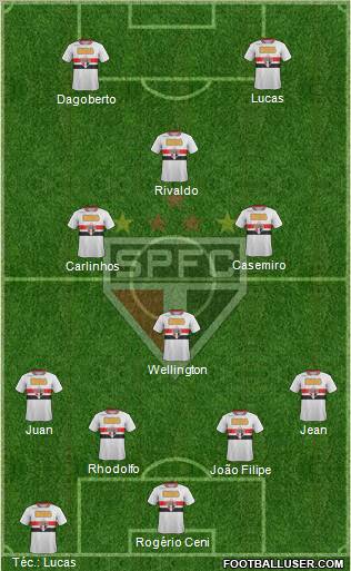 São Paulo FC Formation 2011