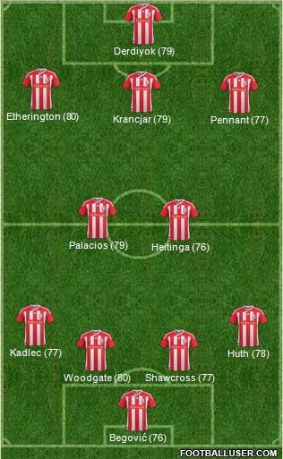 Stoke City Formation 2011