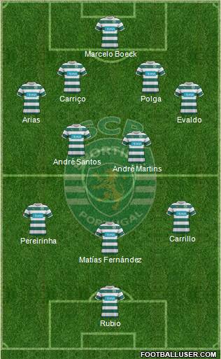 Sporting Clube de Portugal - SAD Formation 2011