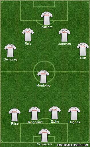 Fulham Formation 2011