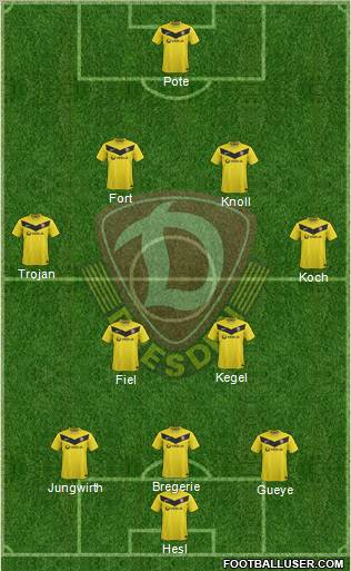 SG Dynamo Dresden Formation 2011