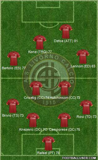 Livorno Formation 2011