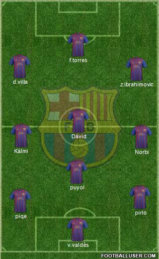 F.C. Barcelona B Formation 2011