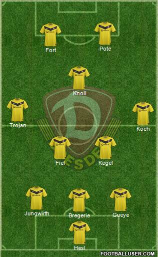 SG Dynamo Dresden Formation 2011