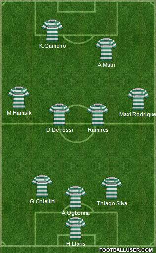 Celtic Formation 2011