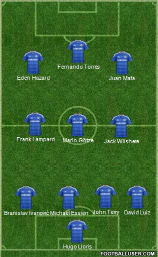 Chelsea Formation 2011