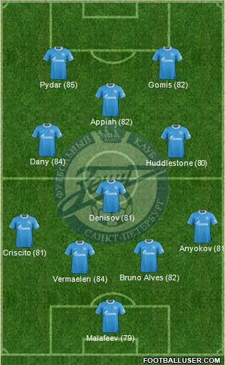 Zenit St. Petersburg Formation 2011