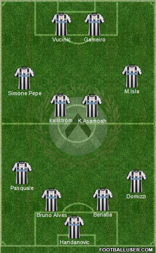 Udinese Formation 2011