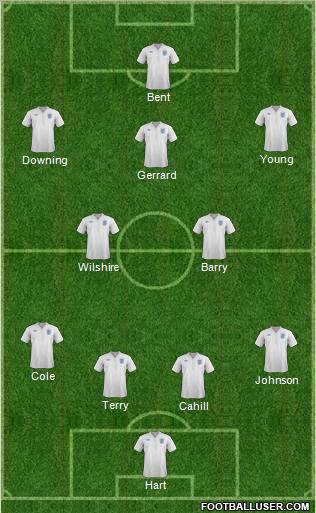 England Formation 2011