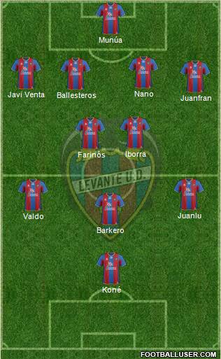 Levante U.D., S.A.D. Formation 2011