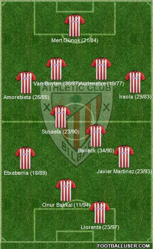 Athletic Club Formation 2011