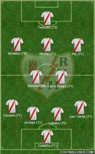 Rayo Vallecano de Madrid S.A.D. Formation 2011