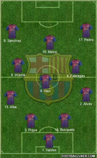 F.C. Barcelona Formation 2011