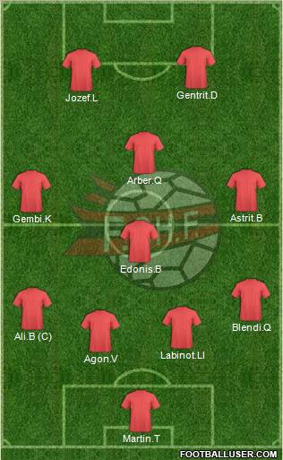 Albania Formation 2011