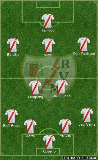 Rayo Vallecano de Madrid S.A.D. Formation 2011