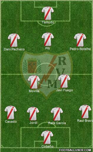 Rayo Vallecano de Madrid S.A.D. Formation 2011